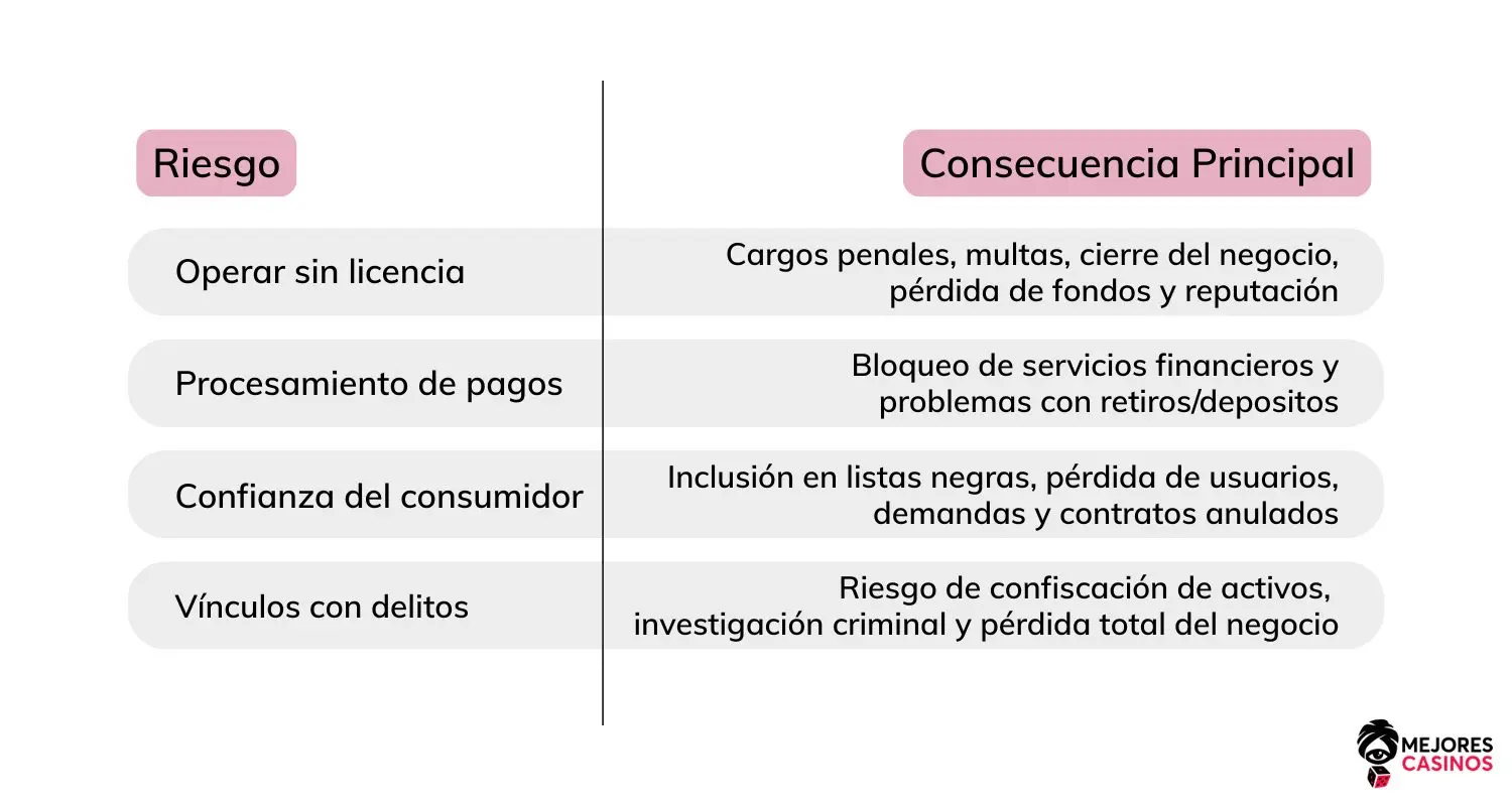 casino-en-l&iacute;nea-sin-licencia