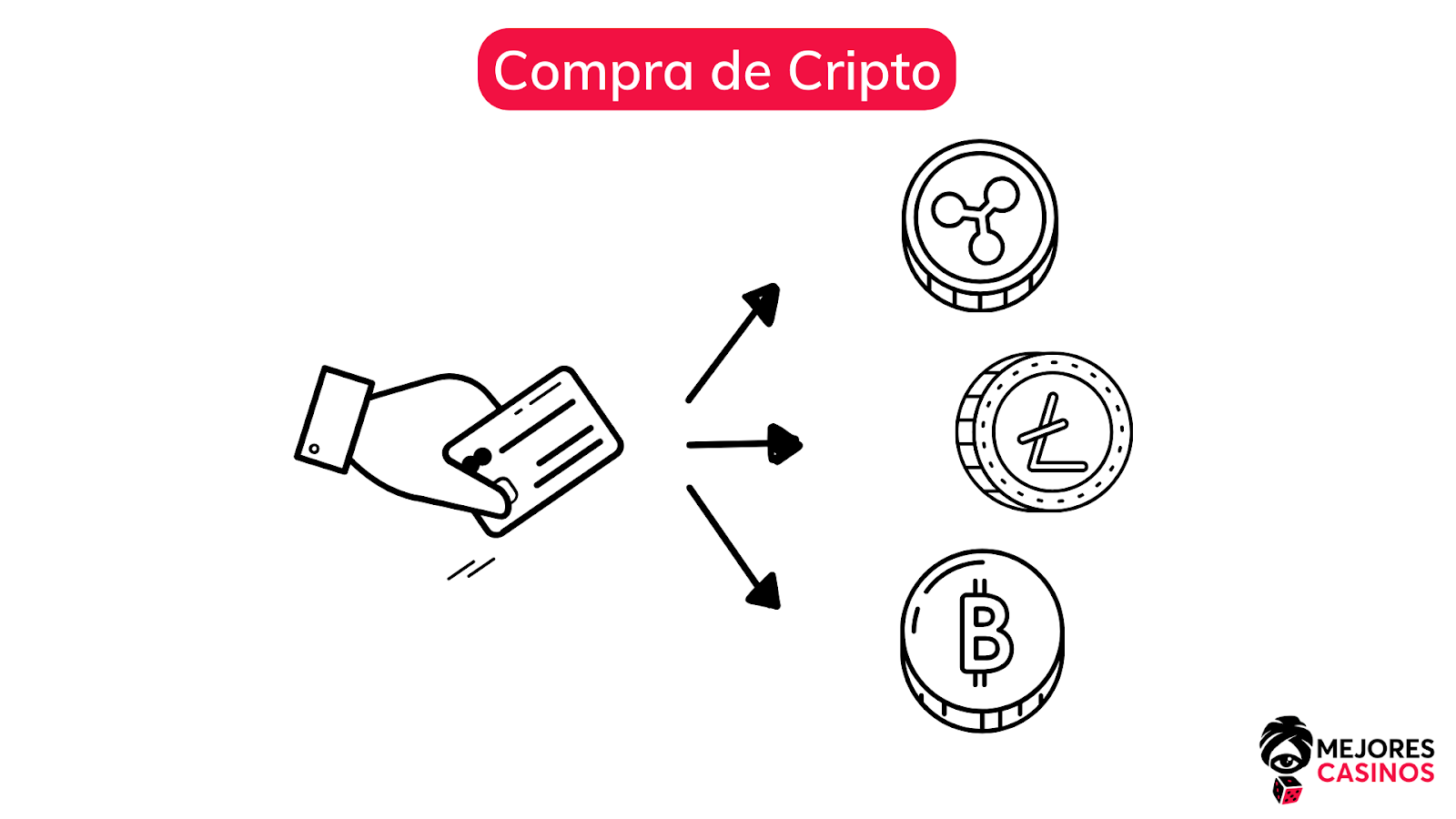 Casinos de Criptomonedas casinos-de-criptomonedas