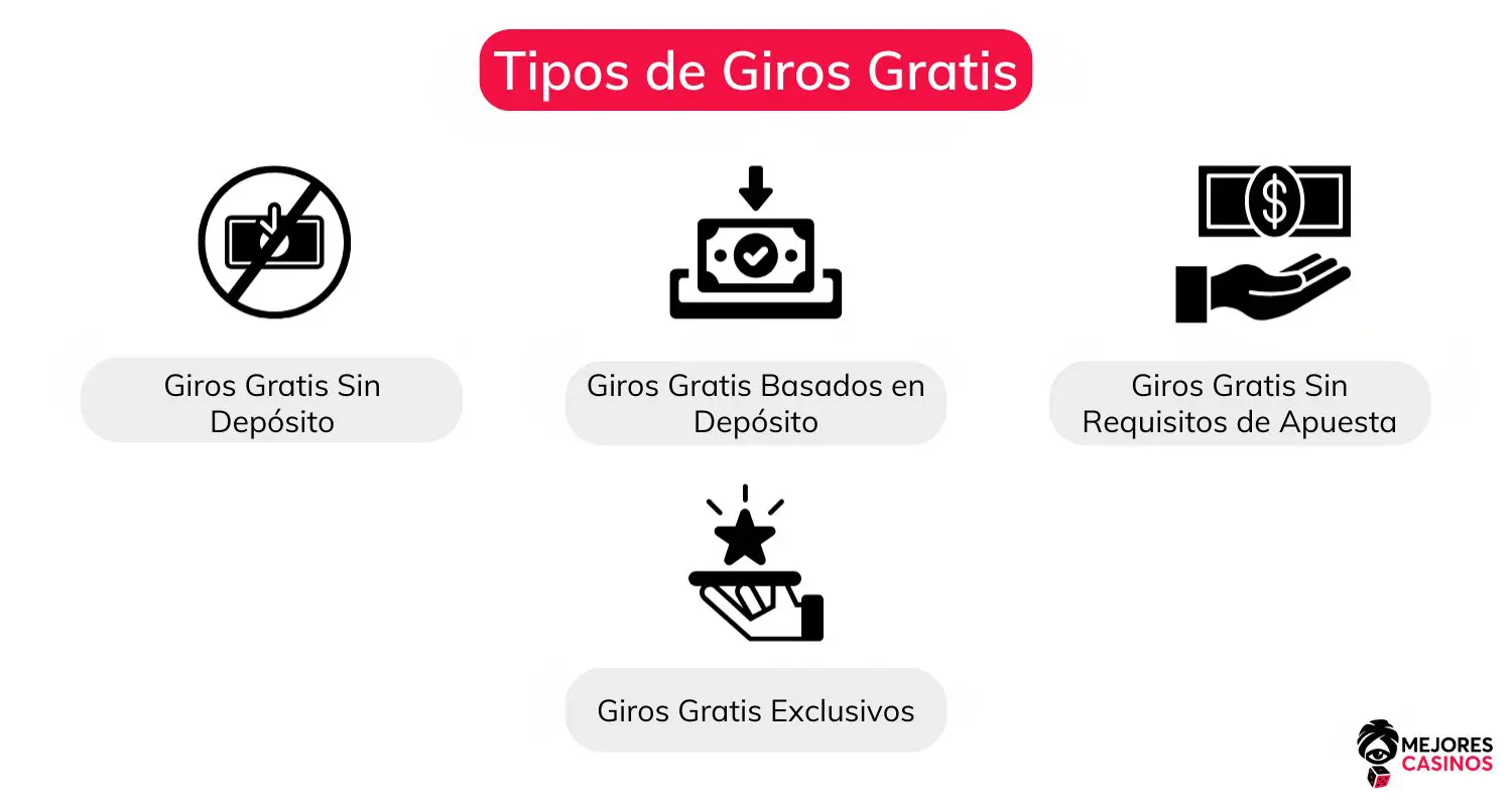 Tipos de Giros Gratis giros-gratis-por-registro