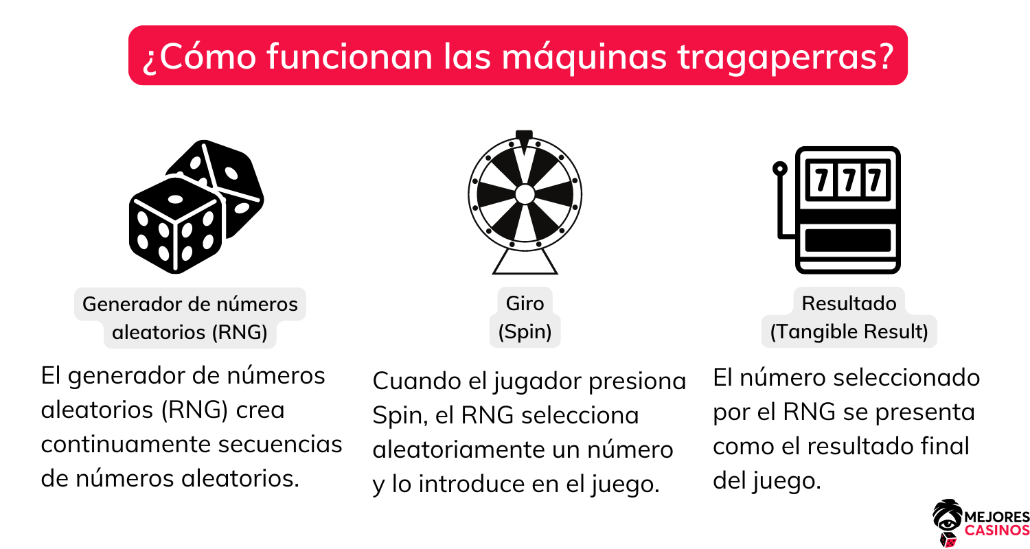 c&oacute;mo volver loca una m&aacute;quina tragamonedas