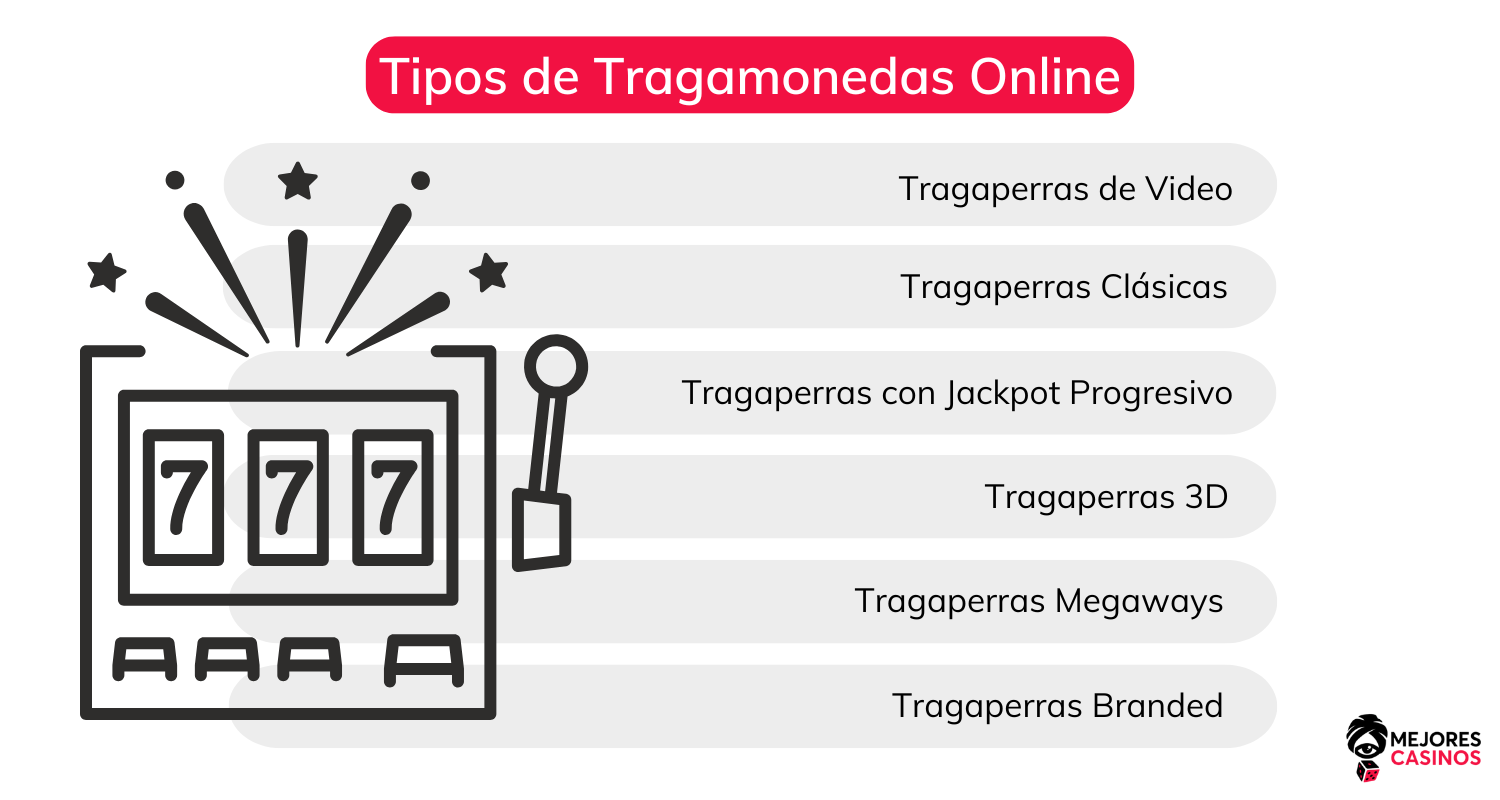 Tipos de tragamonedas online tipos-de-tragamonedas-online