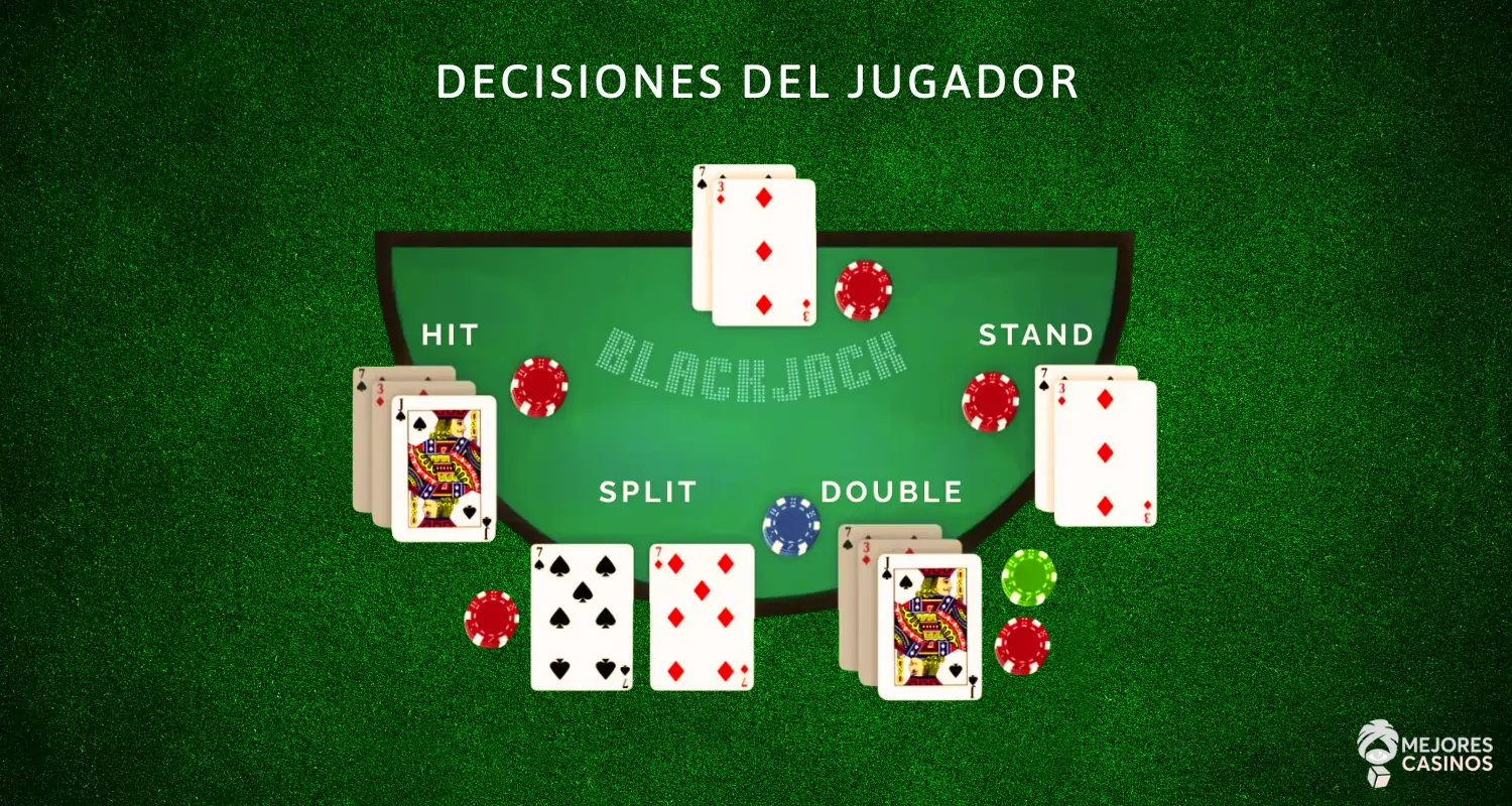 Decisiones del Jugador decisiones-del-jugador-en-el-blackjack