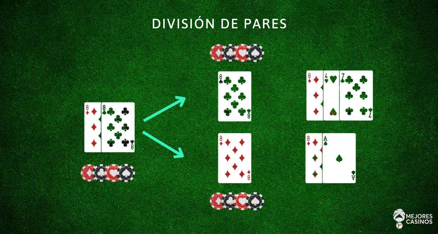 División de Pares en el Blackjack división-de-pares-en-el-blackjack