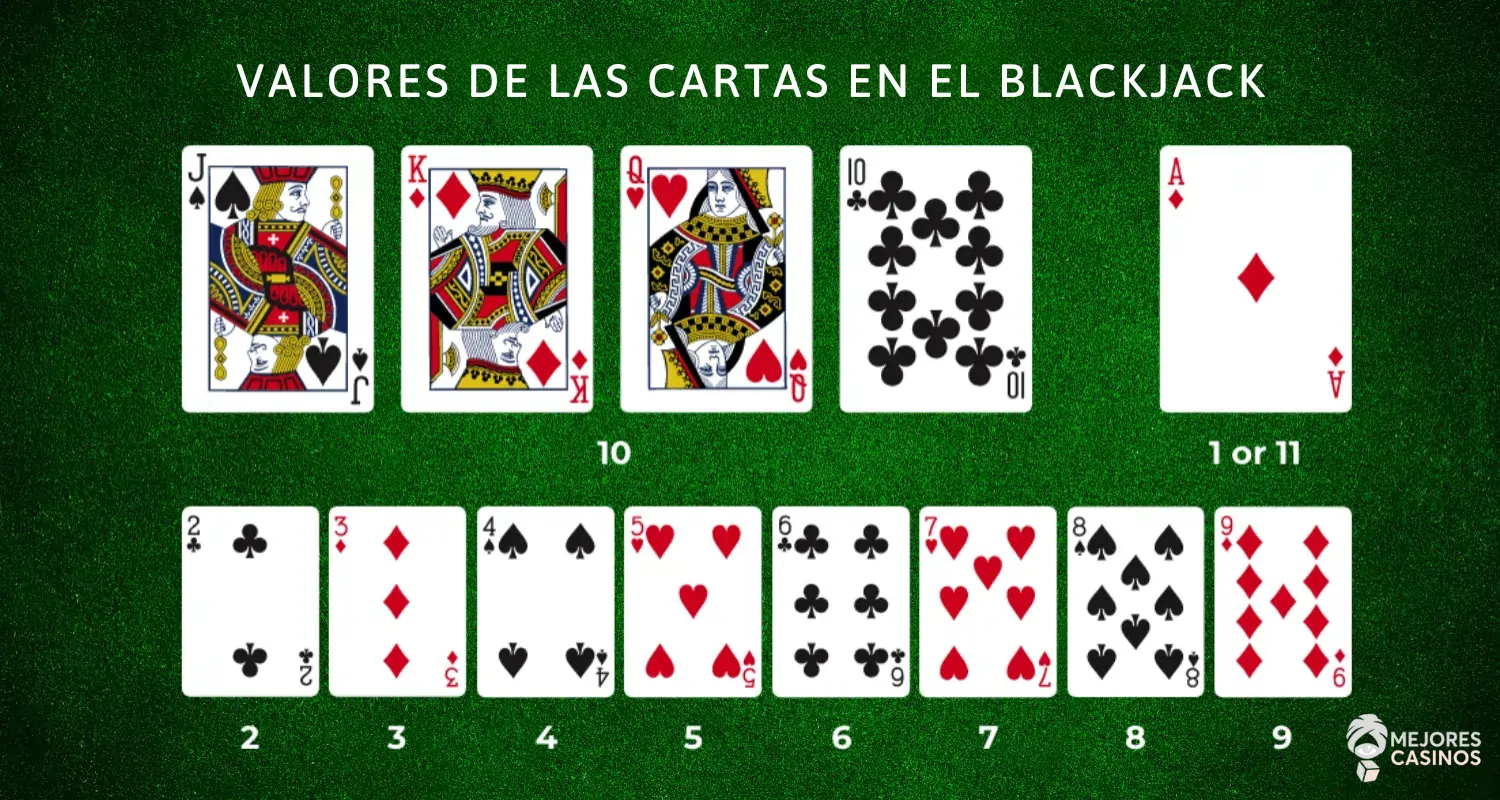 Reglas del Blackjack reglas-del-blackjack