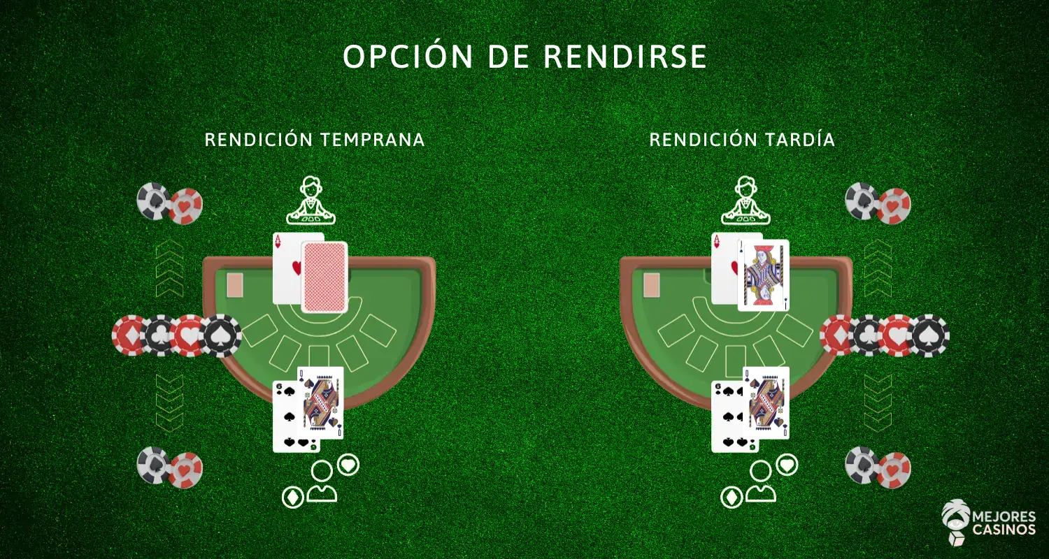 Rendición Temprana vs. Rendición Tardía rendición-temprana-vs.-rendición-tardía