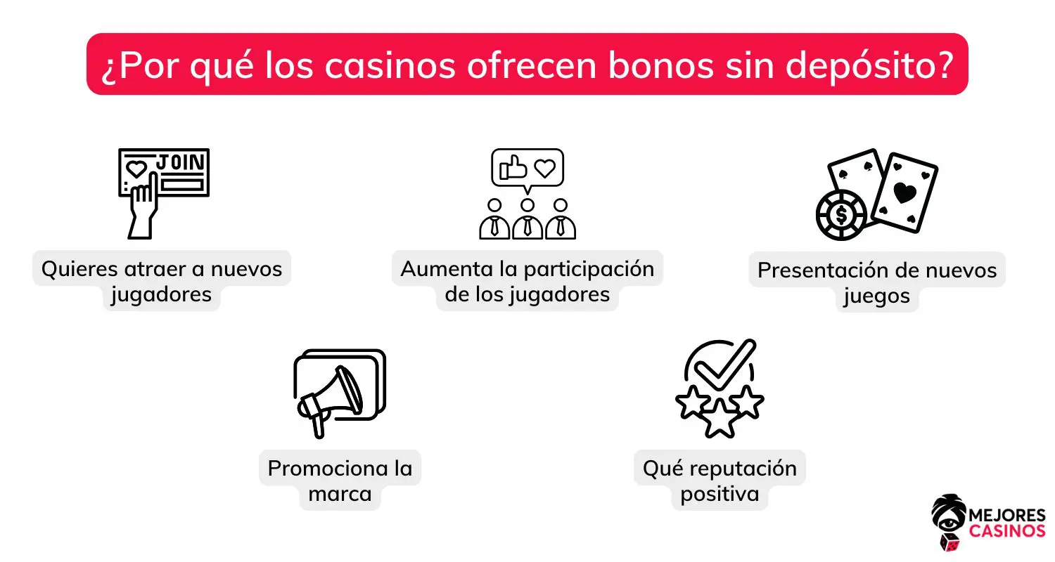 Bonos sin depósito bonos-sin-deposito