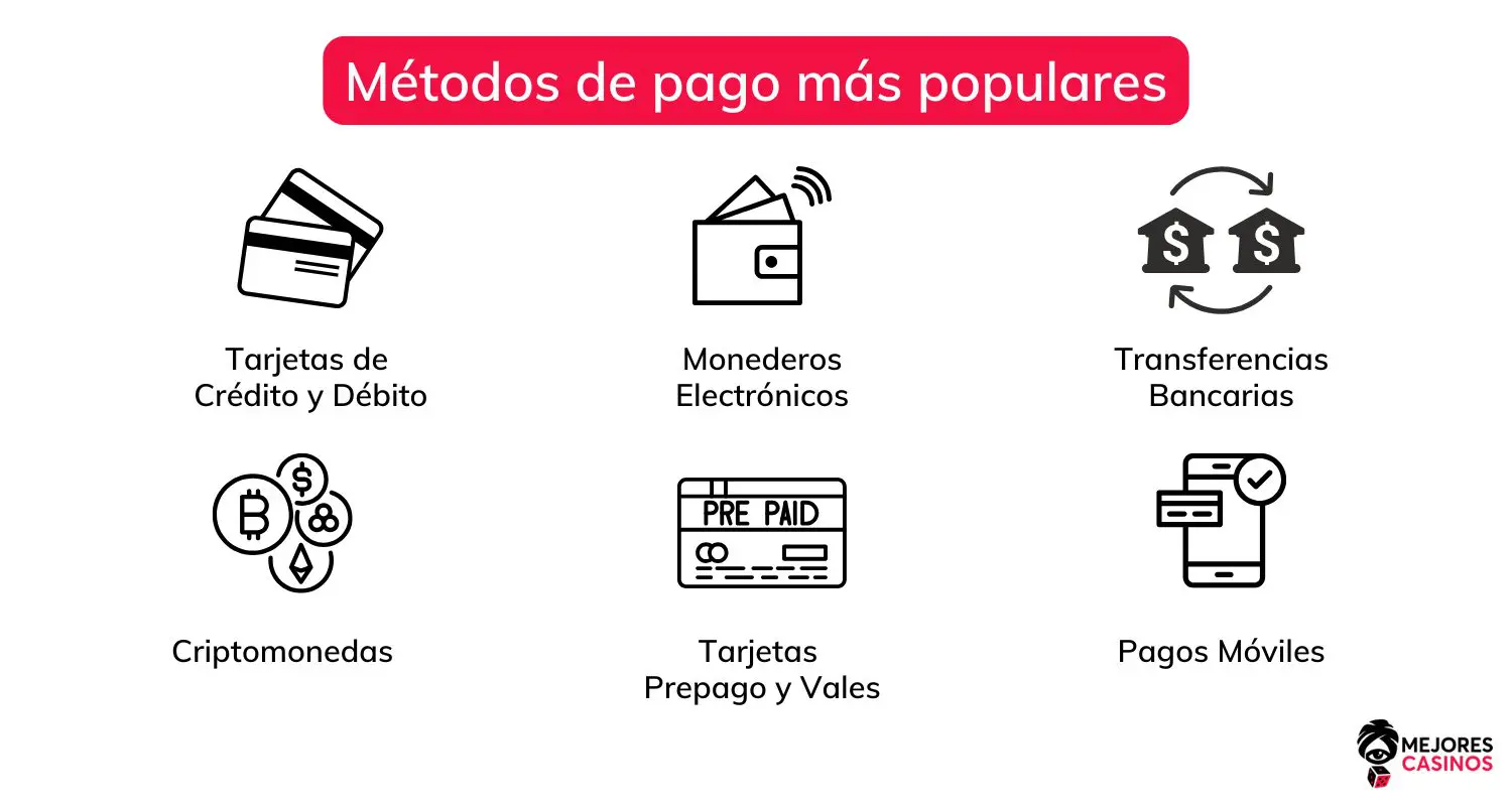 m&eacute;todos de pago en casinos online