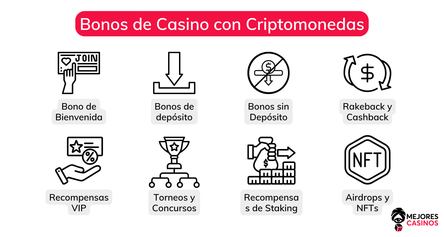 Bonos y Promociones de Casinos de Criptomonedas bonos-de-casinos-con-criptomonedas