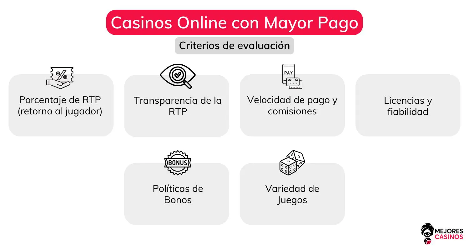 casinos-online-con-pagos-altos