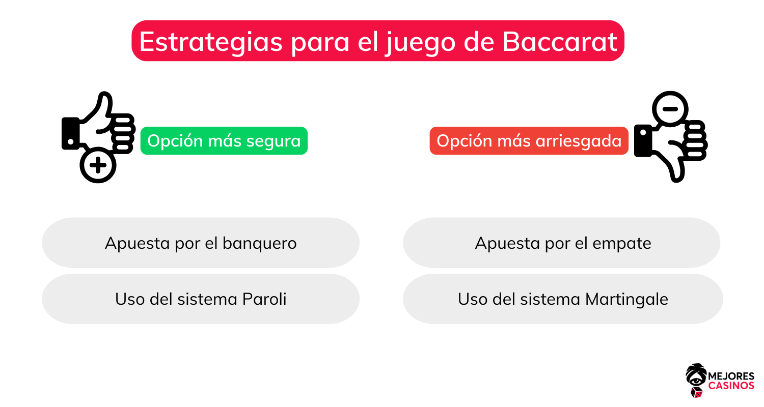 Estrategias para Jugar Baccarat Online juego-de-baccarat-online