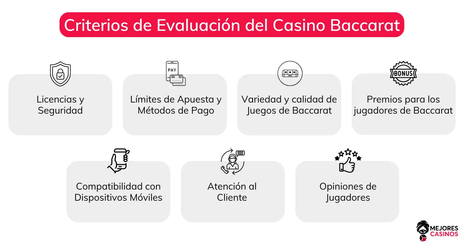 Los mejores casinos para jugar al baccarat online mejores-casinos-online-de-baccarat