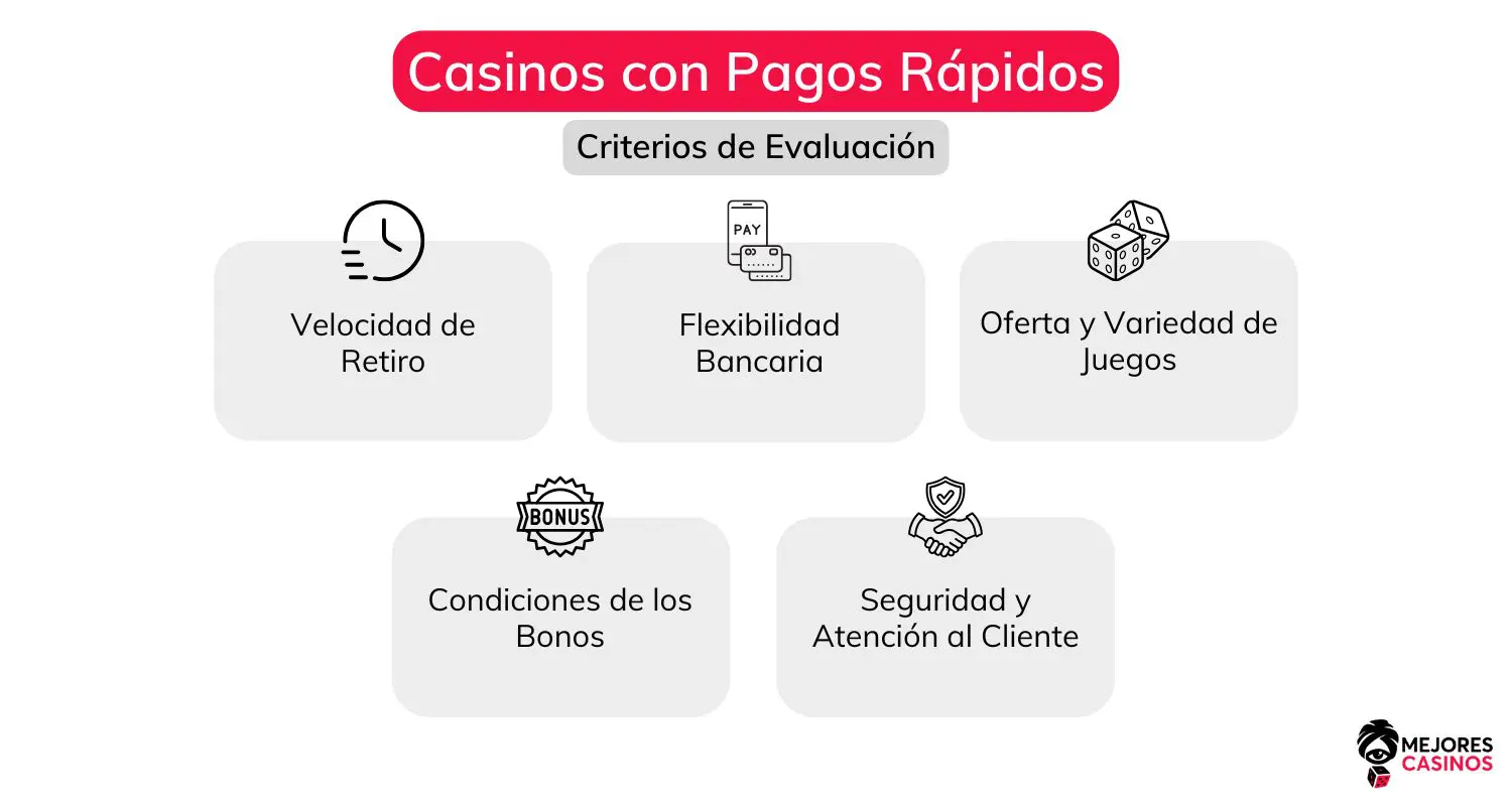 Casinos con Pagos Rápidos casinos-online-con-retirada-instantánea