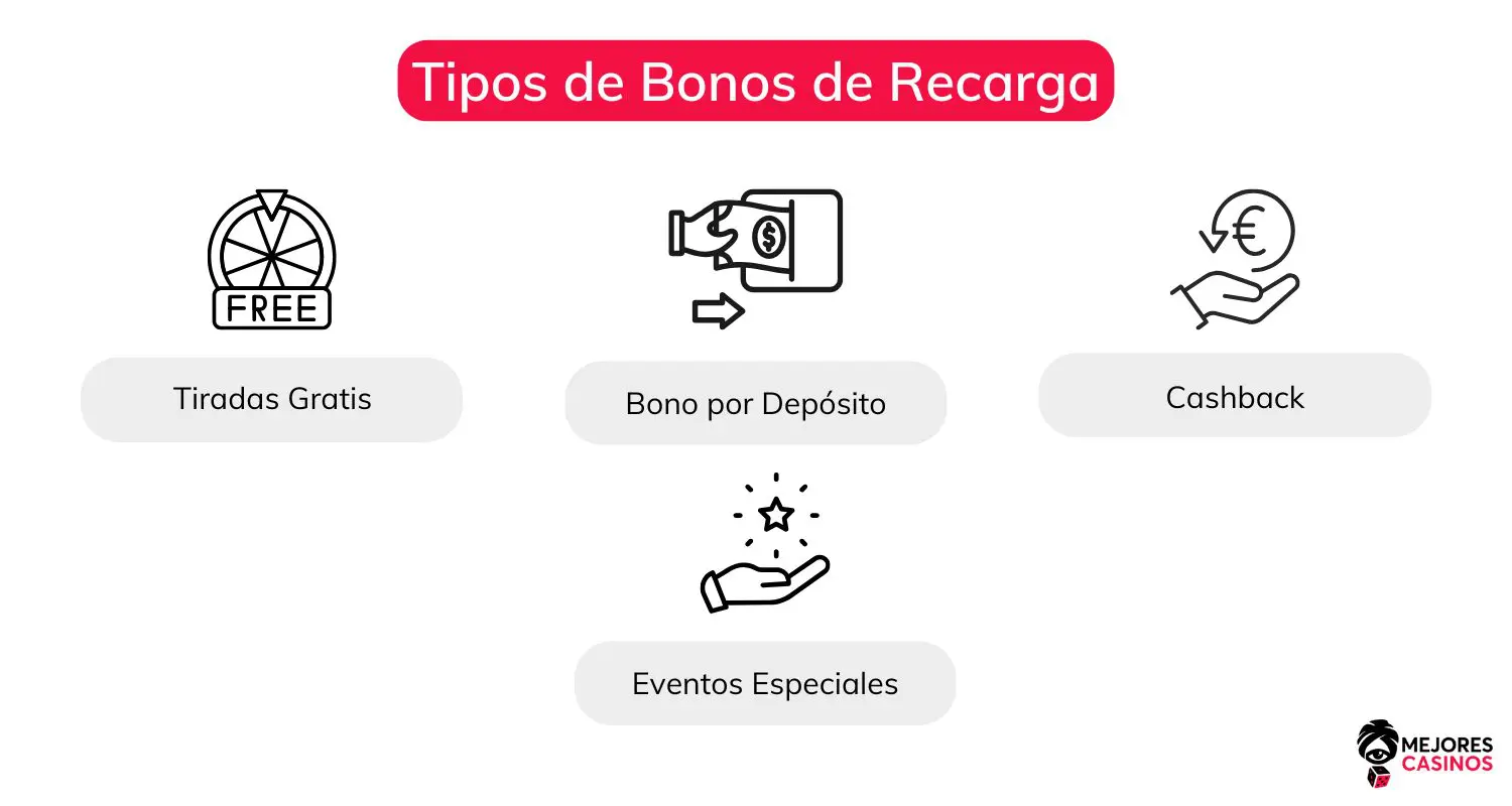Tipos de Bonos de Recarga tipos-de-bonos-de-recarga-de-casino