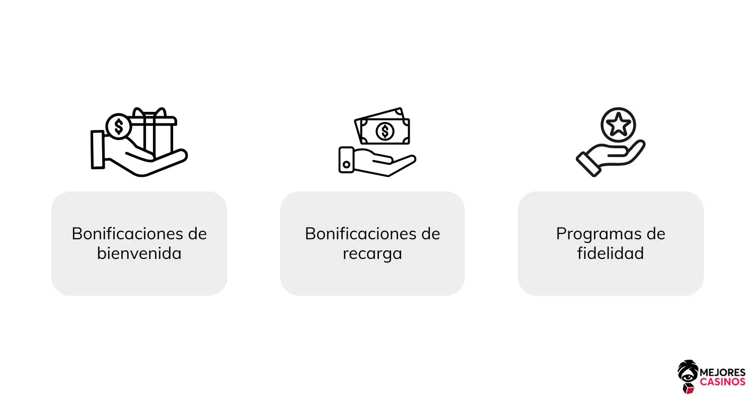 Bonificaciones de Keno online