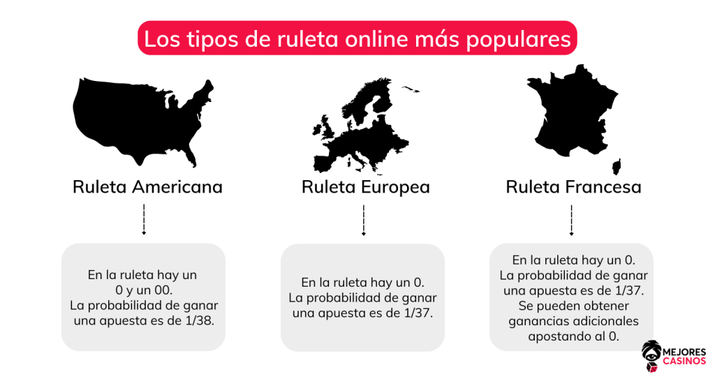 variantes-de-ruleta-online-más-populares