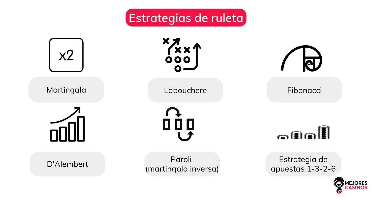 Sistemas de apuestas de ruleta sistemas-de-apuestas-de-ruleta