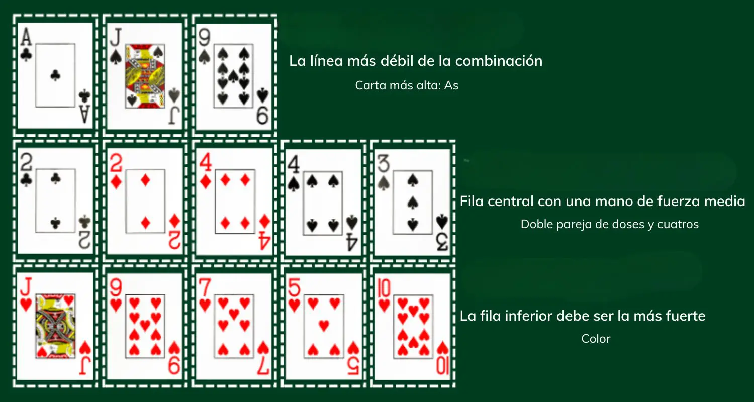 Póker chino (Chinese Poker) póker-chino-chinese-poker