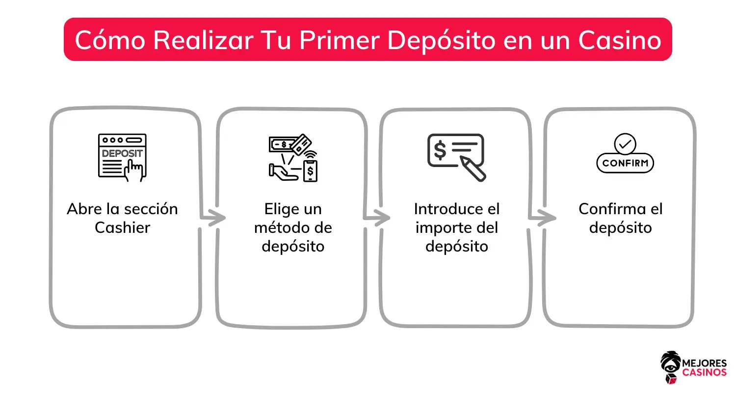 Depósito en el casino depósito-en-el-casino