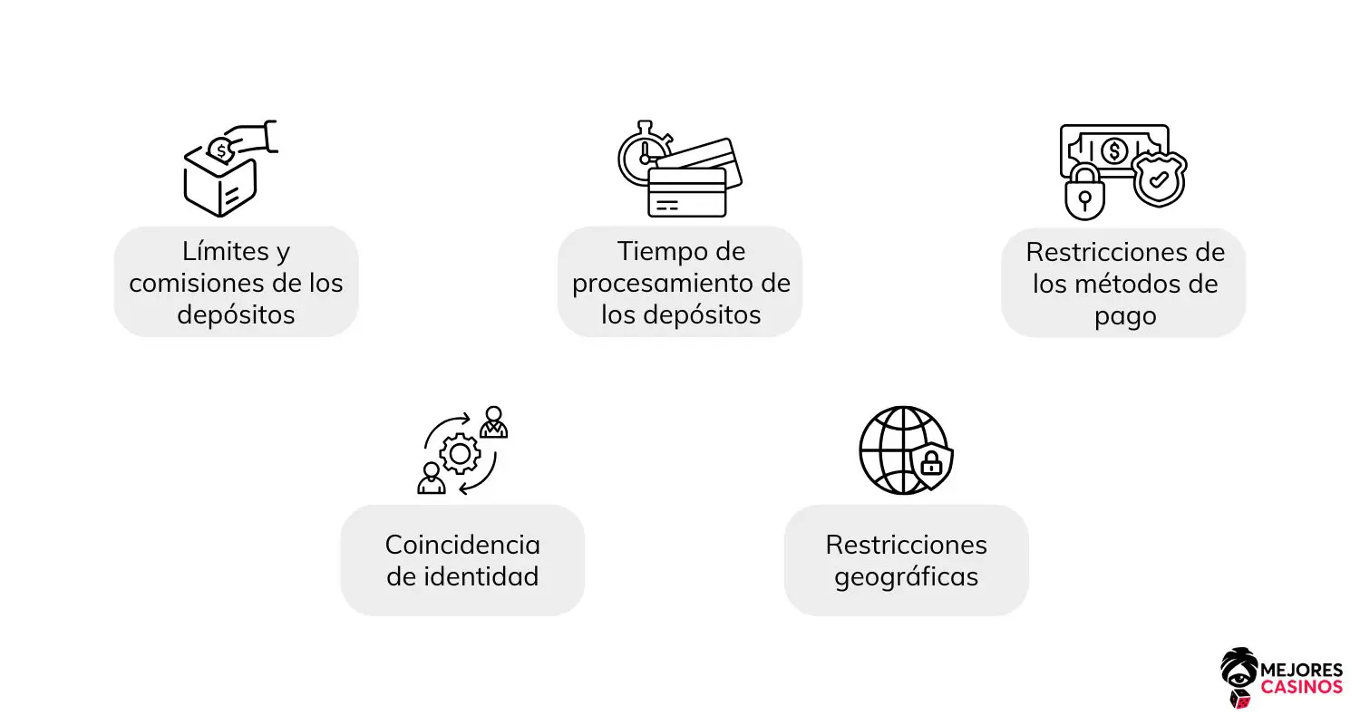 Depósito en un casino online depósito-en-un-casino-online