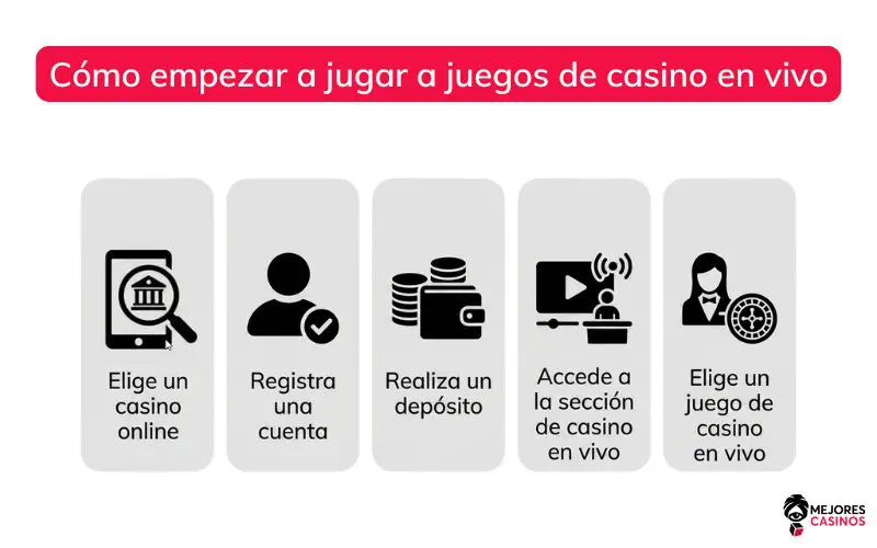 Juegos de casino con crupier en vivo juegos-de-casino-en-vivo